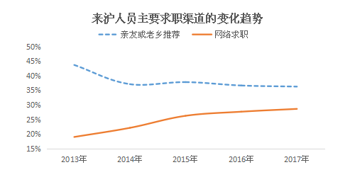 月薪过万占就业人口的比例_全国人口就业比例图