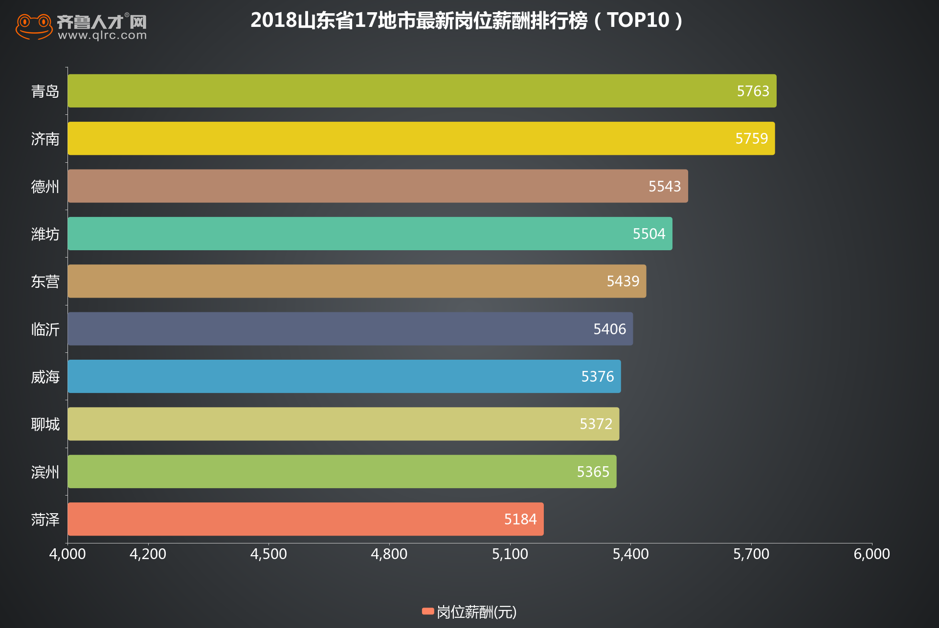 山東省最新崗位薪酬_副本.png