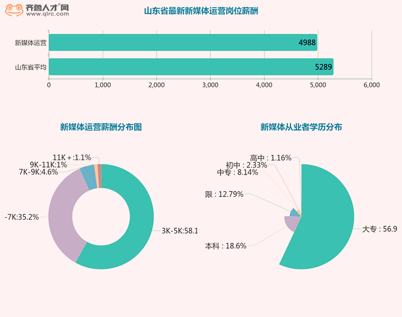 高低高低高等多個_副本.png