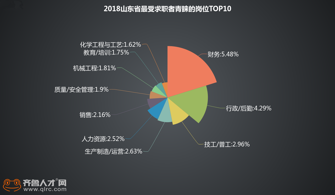 會計占比_副本.png