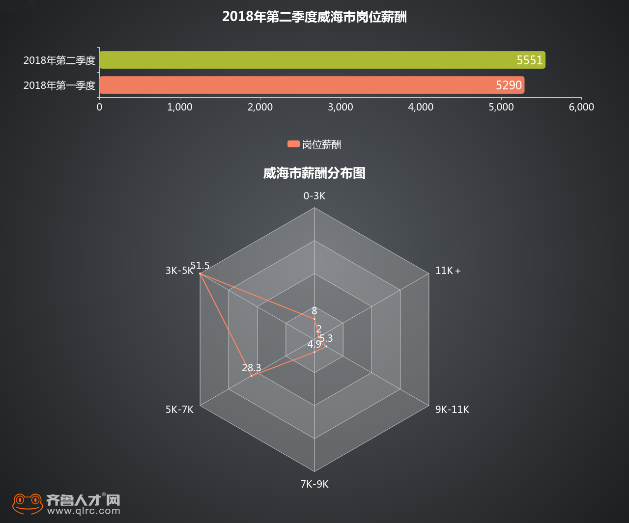 威海薪酬_副本.png