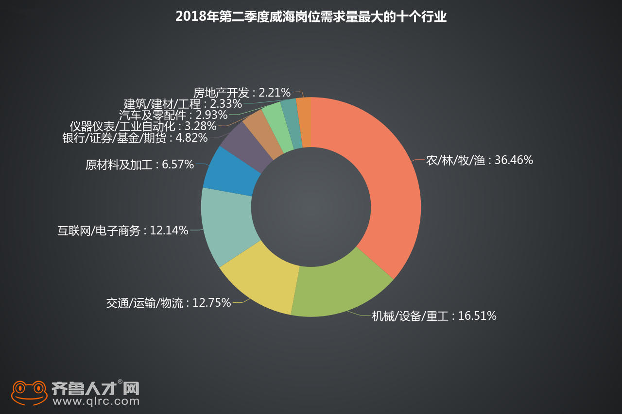 崗位需求_副本.png