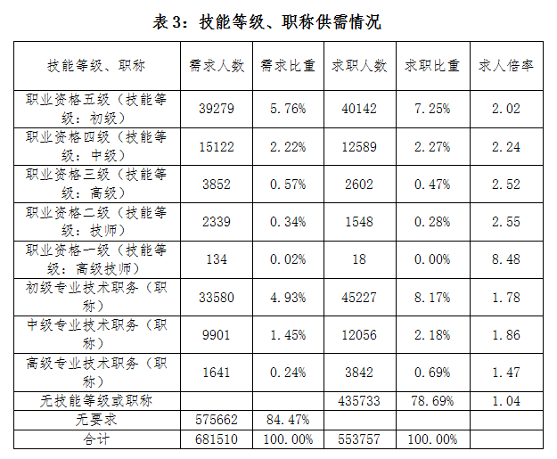 35岁及以上人占总人口的比率(2)