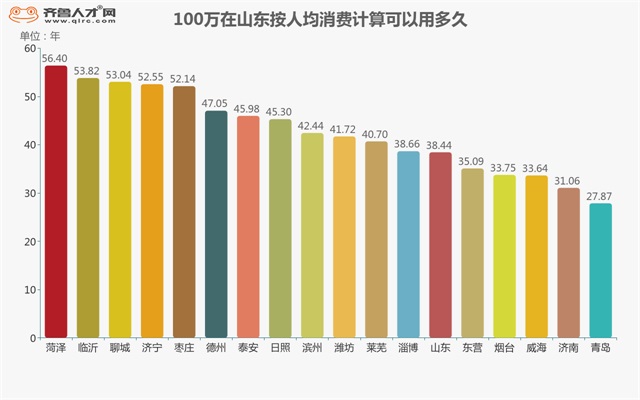 人均消費.jpg