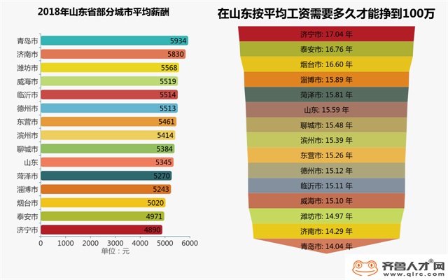 地市薪酬.jpg