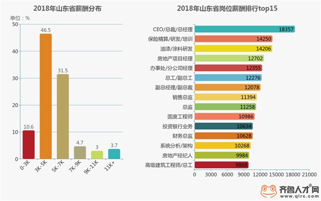 崗位薪酬.jpg