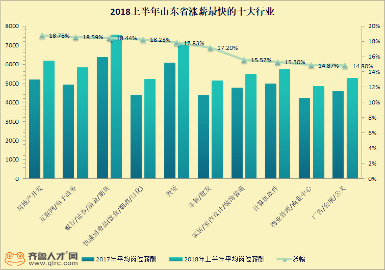 行業薪酬.png