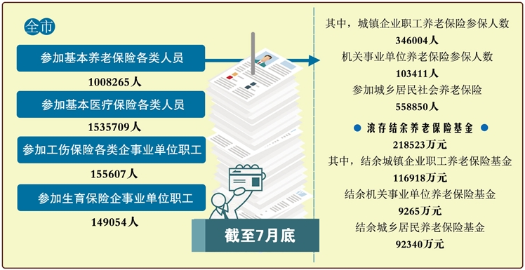 巴彦淖尔市常住人口有多少人