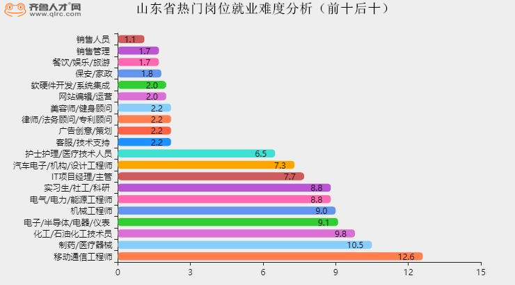 3就業壓力分析.JPG