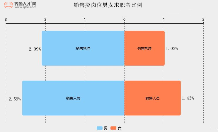 4男女求職者比例.JPG