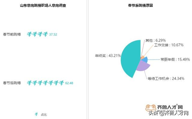 6成职场人选择节后跳槽.jpg