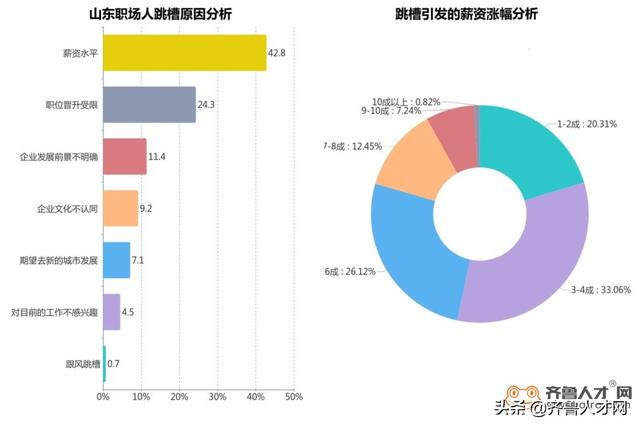 跳槽是涨薪的有效途径之一.jpg