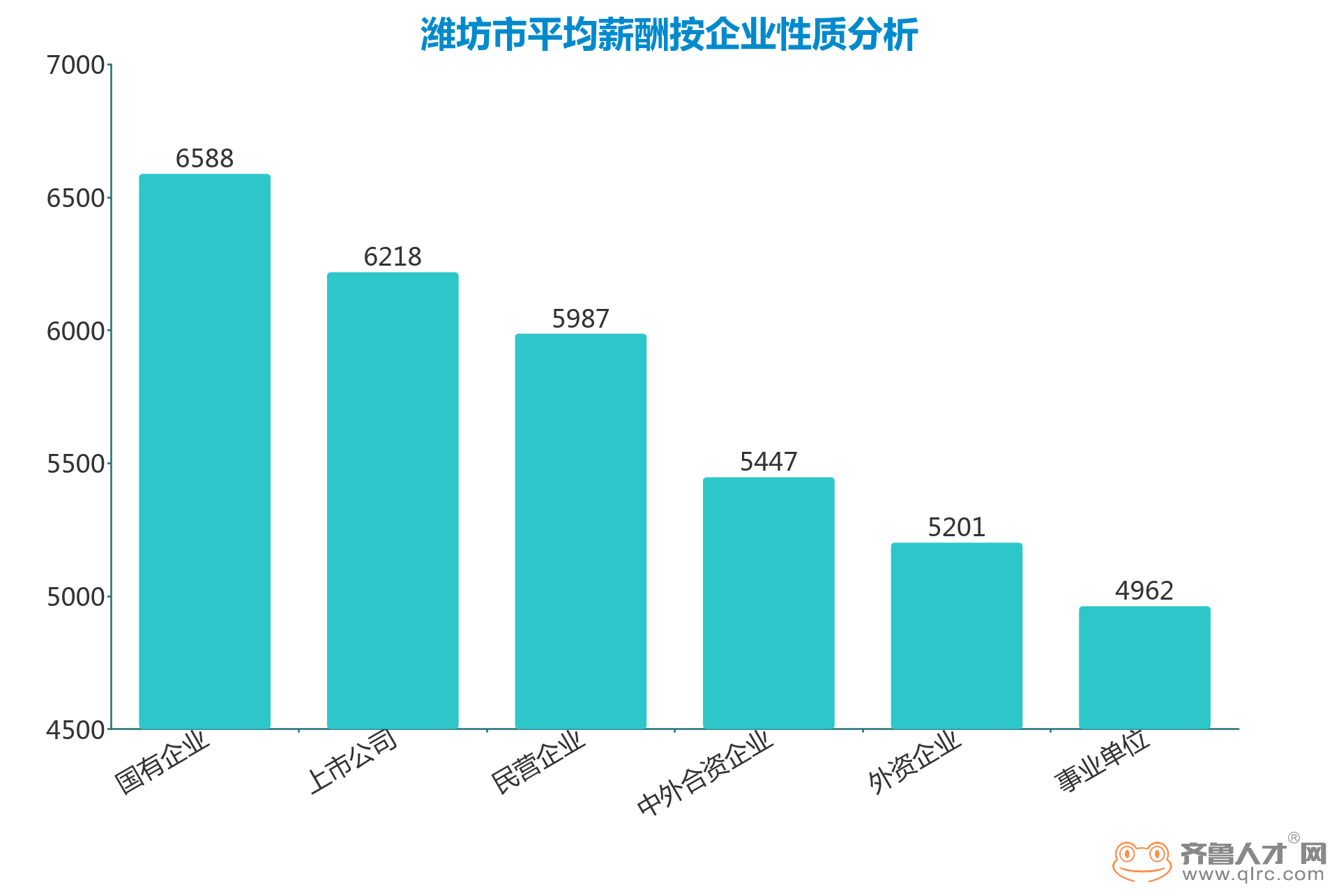 潍坊企业排名