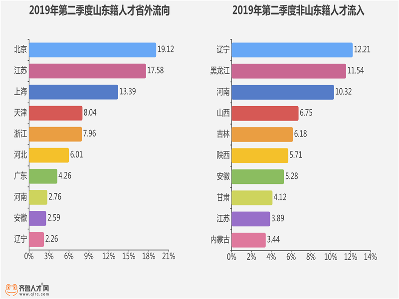 济南流动人口_BU观察 中国二线城市强势崛起 二手房房价过万城市已达51个(2)