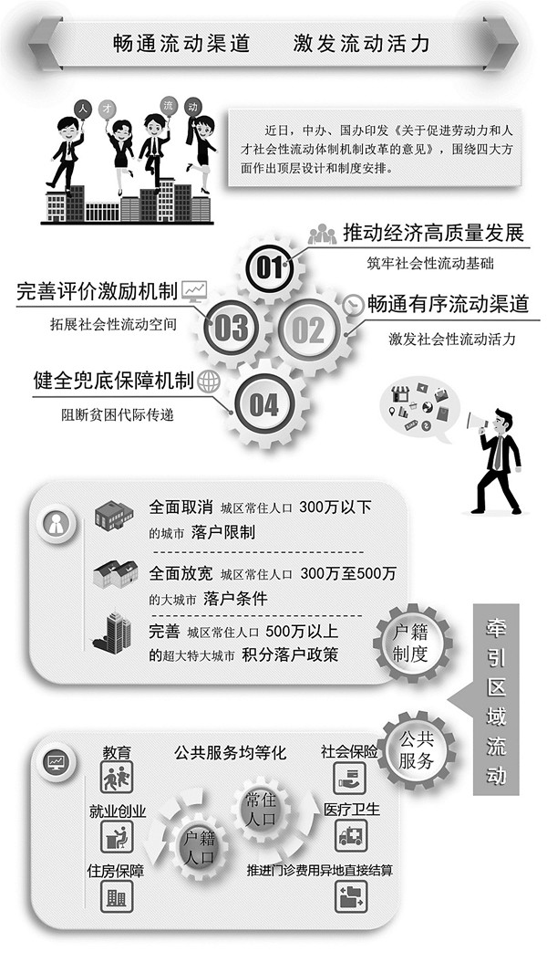 暢通流動渠道 激發流動活力 20200113094015740920457.jpg