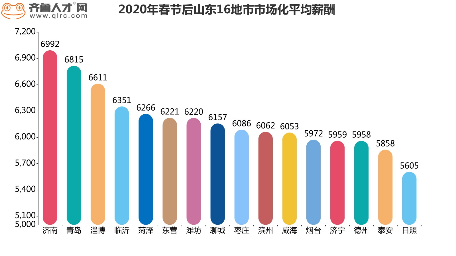 就业人口测算_彭博经济学家 最新ADP就业报告暗示 8月非农或超20万