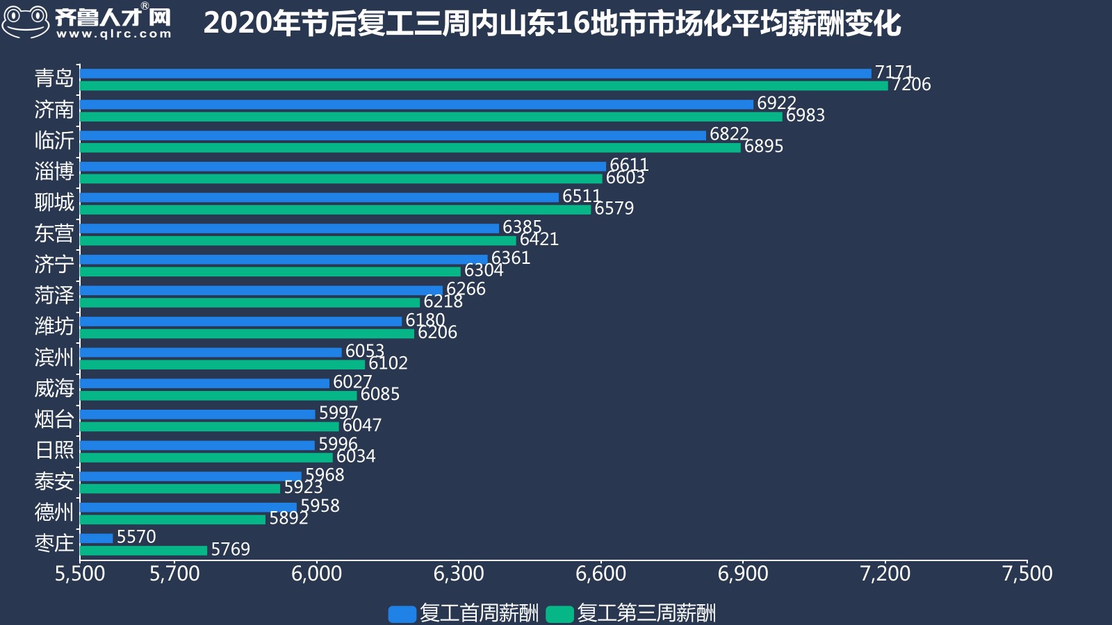 济宁人均收入_济宁郑媛媛(2)