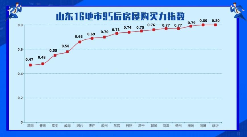 临沂 人均收入_临沂大学
