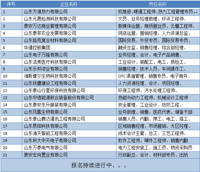 齐鲁人才网2020泰安“青年英才集聚计划”线上招聘会图3.png