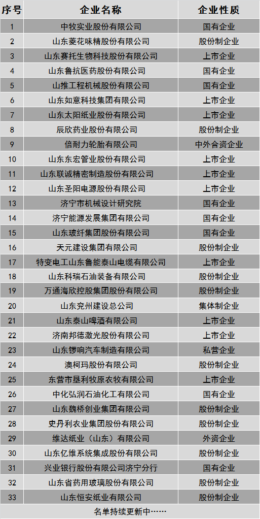 齐鲁人才网2020年山东省工商业联合会专场网络招聘会3.jpg