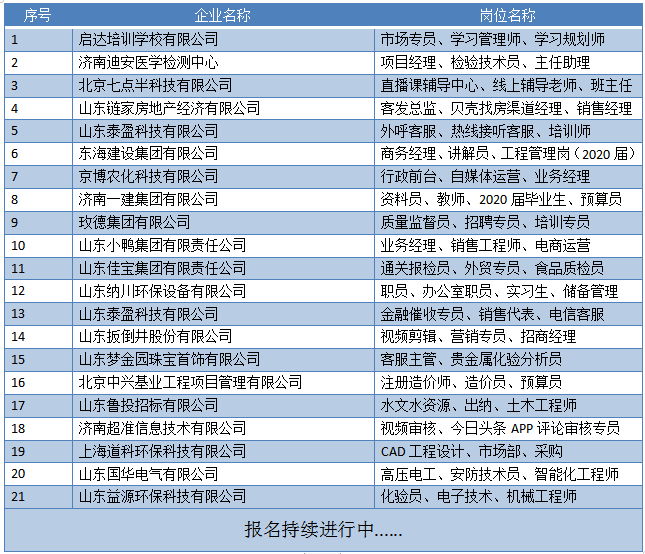 齐鲁人才网：历城区2020年（高校毕业生）网络招聘会3.png