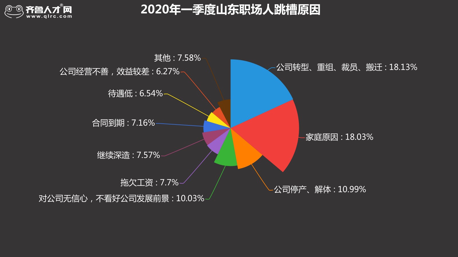 齐鲁人才网-2020年一季度跳槽数据图5.jpg