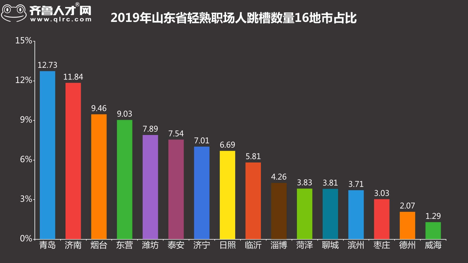 齐鲁人才网-2019年轻熟职场人年终盘点图1.jpg