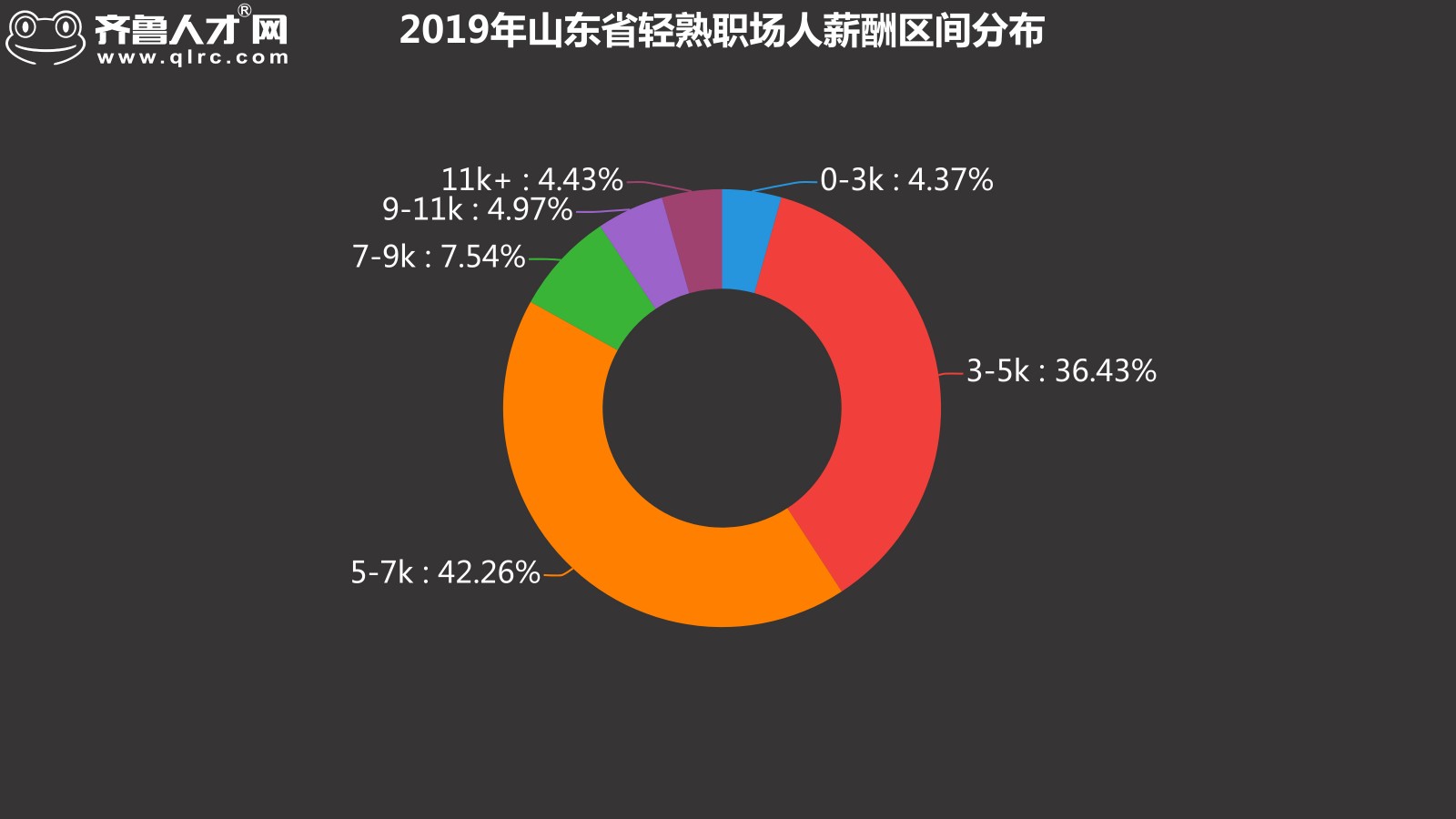 齐鲁人才网-2019年轻熟职场人年终盘点图2.jpg