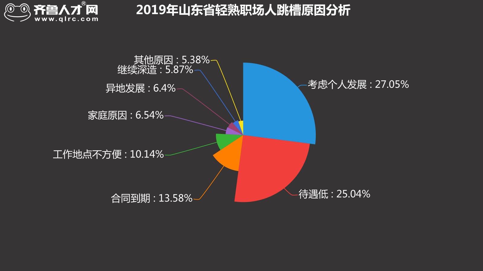 齐鲁人才网-2019年轻熟职场人年终盘点图5.jpg