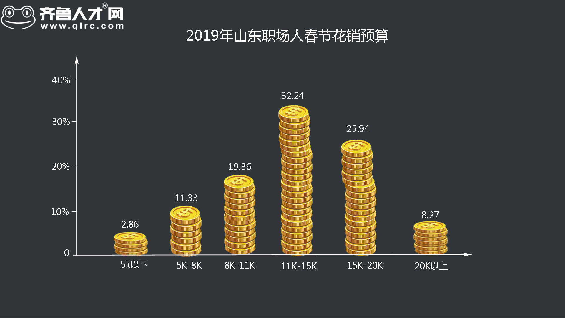 齐鲁人才网-2019年山东四季度薪酬数据图1.jpg