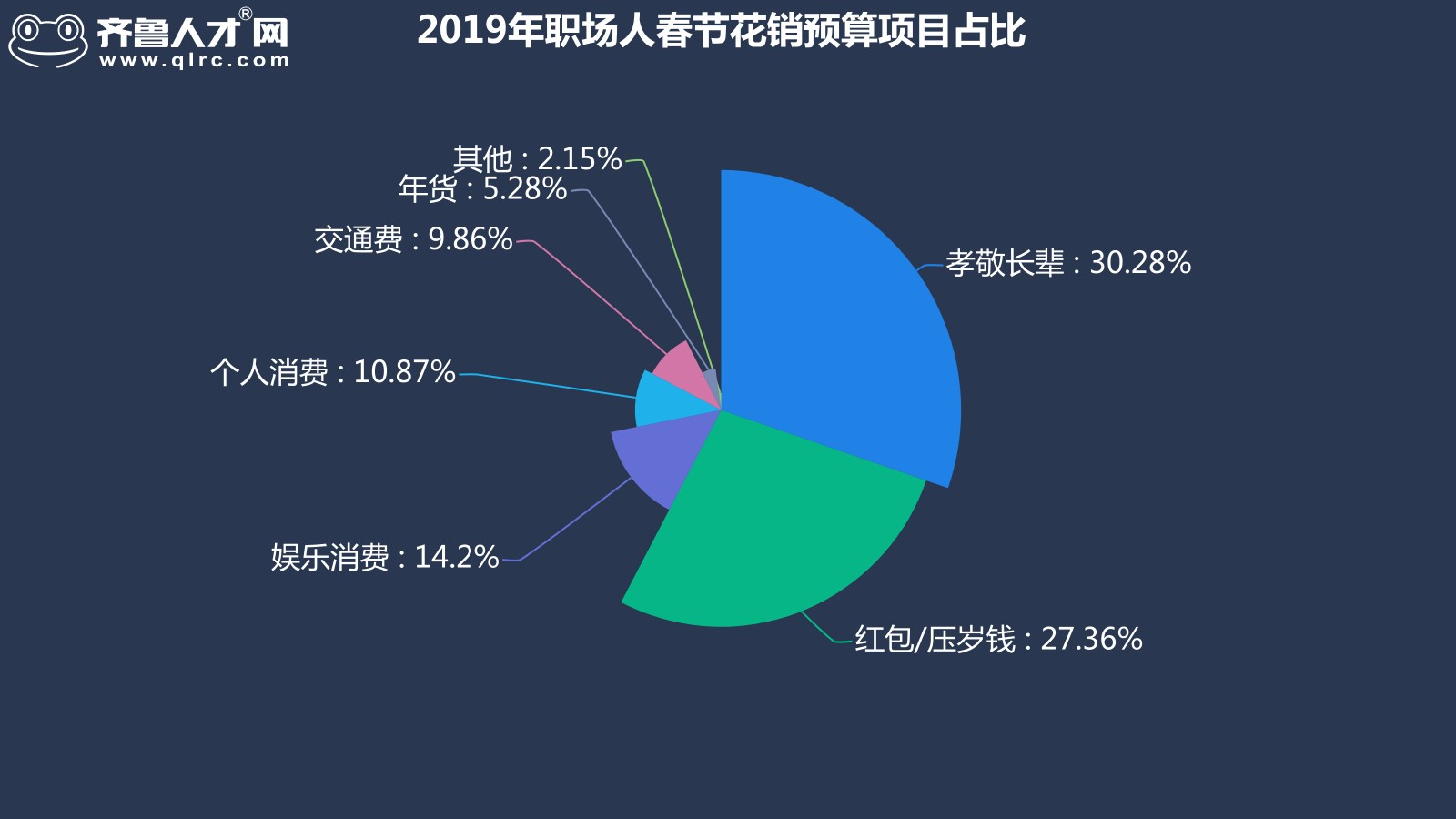 齊魯人才網-2019年山東四季度薪酬數據圖2.jpg