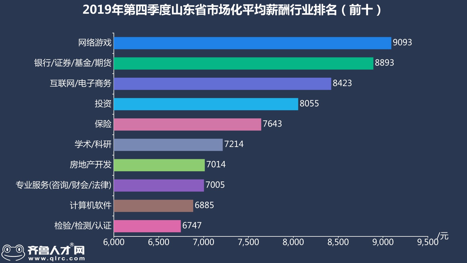 齊魯人才網-2019年山東四季度薪酬數據圖5.jpg