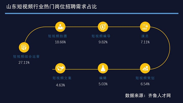 齐鲁人才网山东短视频行业数据图2.jpg