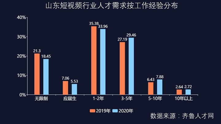 齐鲁人才网山东短视频行业数据图3.jpg