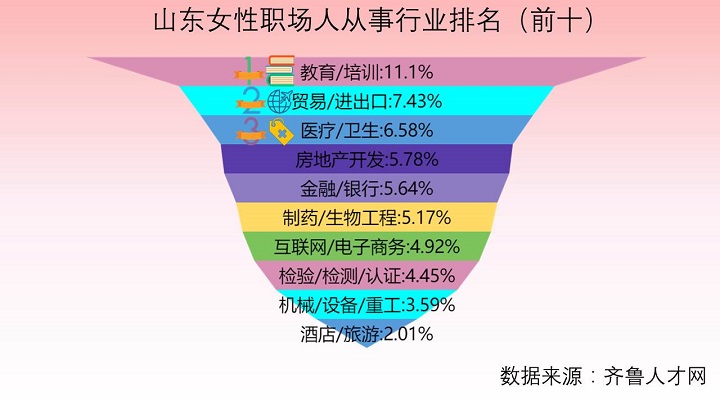 齊魯人才網婦女節數據圖3.JPG