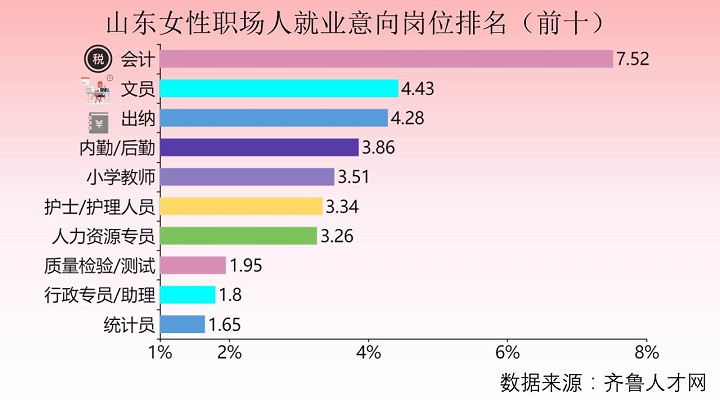 齊魯人才網婦女節數據圖4.JPG