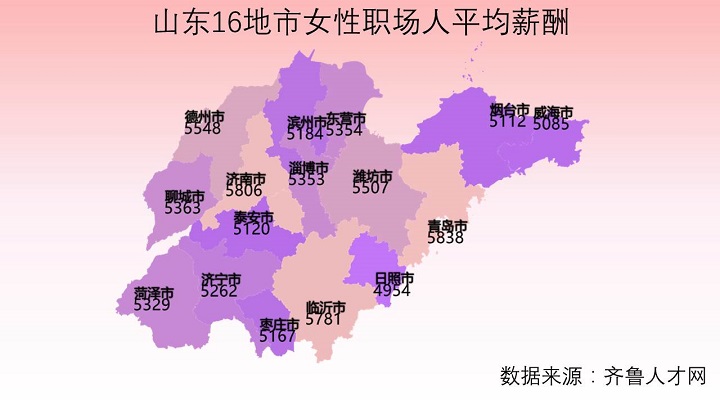 齊魯人才網婦女節數據圖5.JPG
