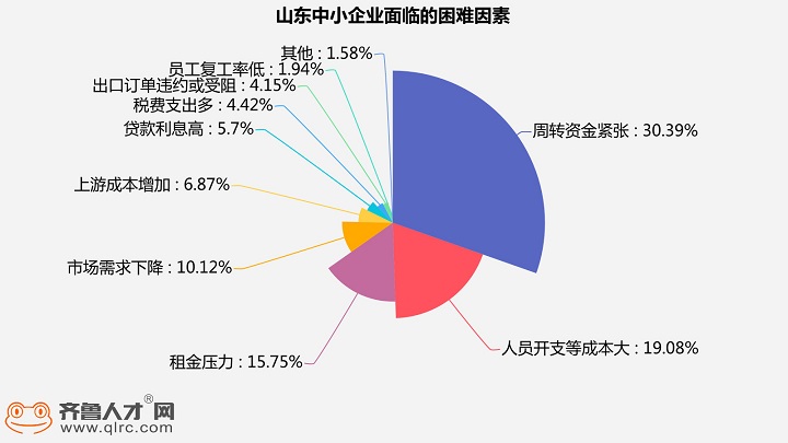 齊魯人才網山東中小企業數據圖3.jpg