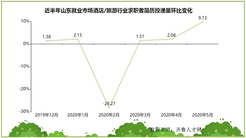 齊魯人才網山東酒店、旅游行業數據圖4.JPG