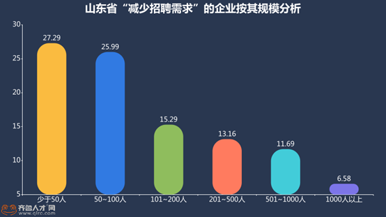 齊魯人才網：2020年就業市場新增的50萬跳槽大軍3.png