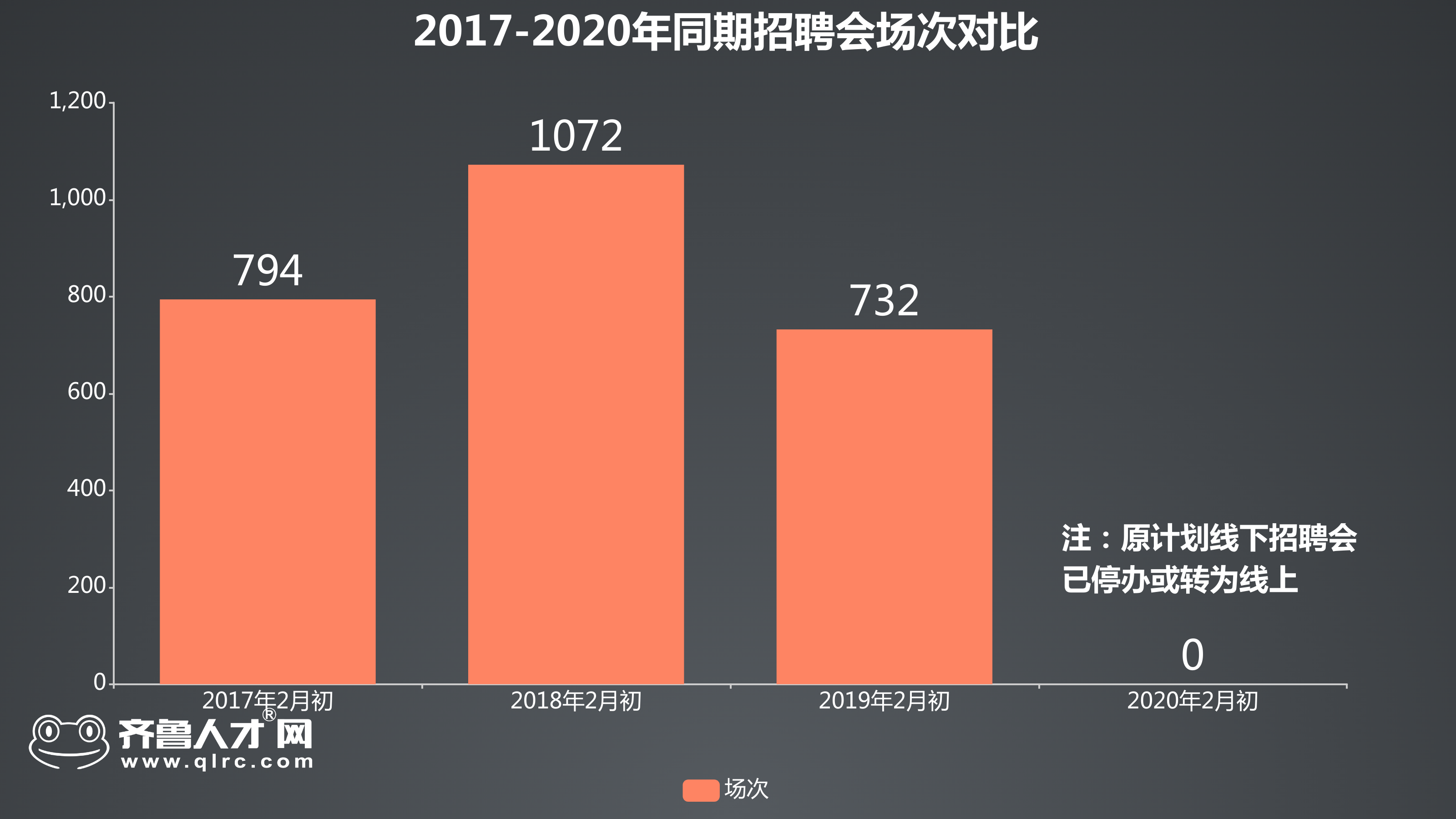 齊魯人才網：2020年就業市場新增的50萬跳槽大軍4.png