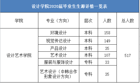 齐鲁人才网山青院设计学院招聘会图片4.png