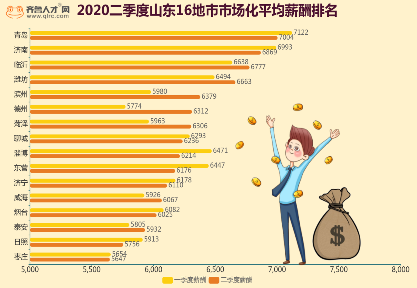齐鲁人才网2020二季度薪酬图2.png