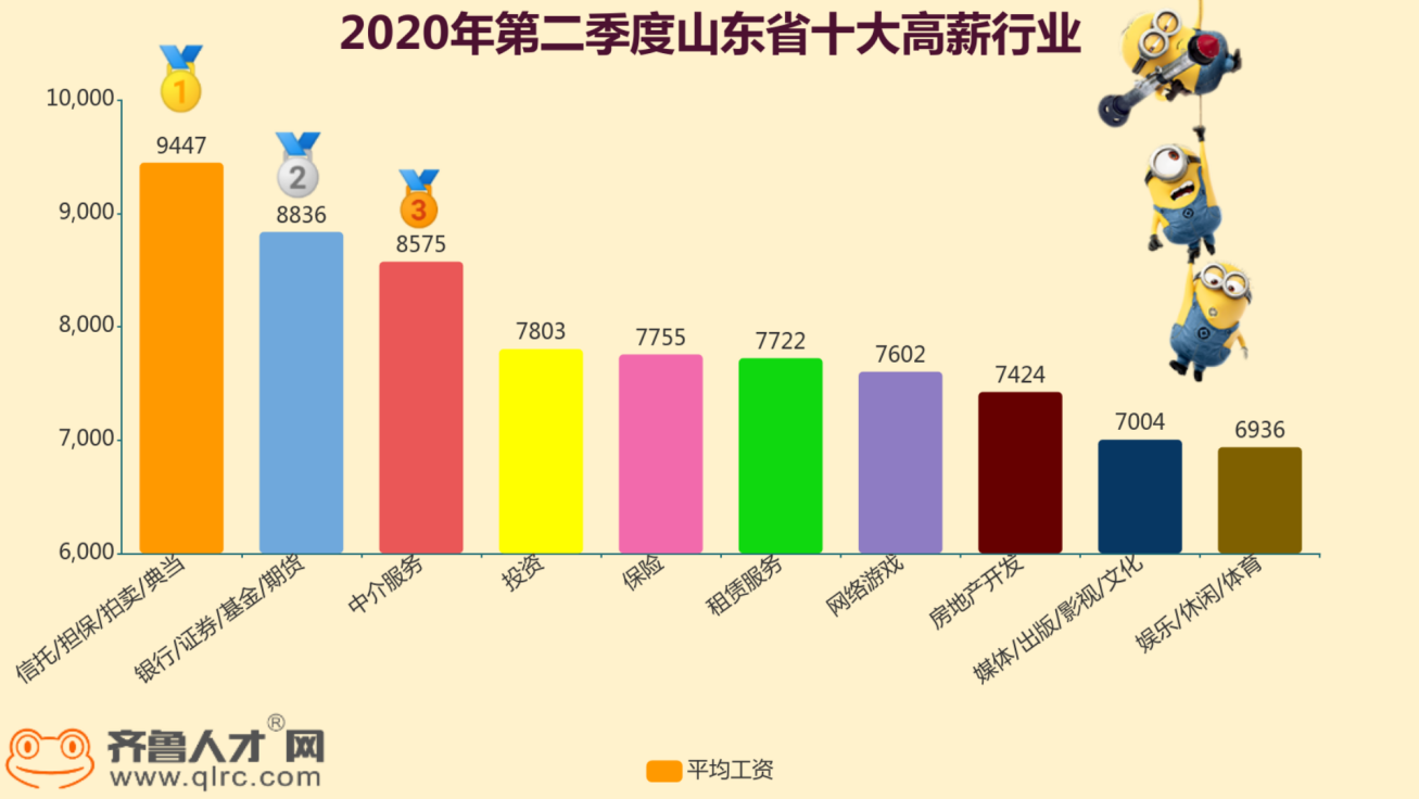 齐鲁人才网2020二季度薪酬图3.png