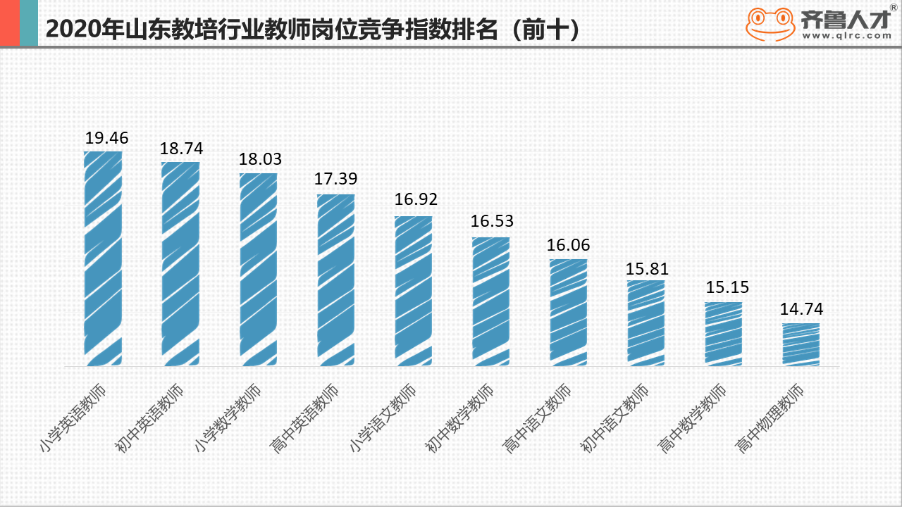 齊魯人才網：山東教師薪酬曝光，青島教師最吃香平均月薪達8625元圖3.PNG