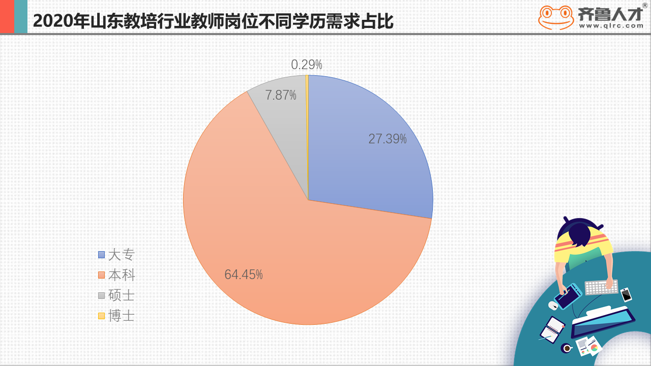 齐鲁人才网：山东教师薪酬曝光，青岛教师最吃香平均月薪达8625元图4.PNG