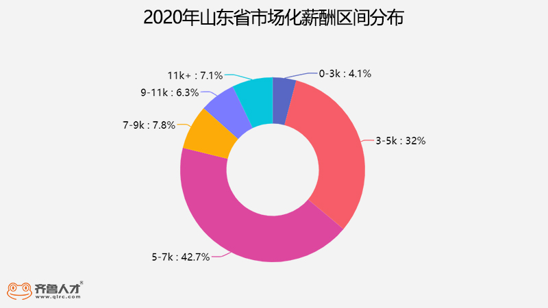 齊魯人才網：2020年年度市場化薪酬3.jpg