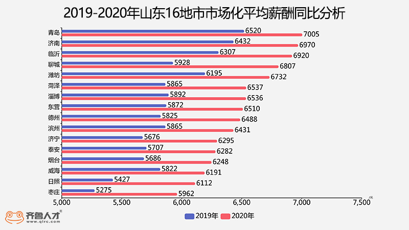齊魯人才網：2020年年度市場化薪酬4.jpg