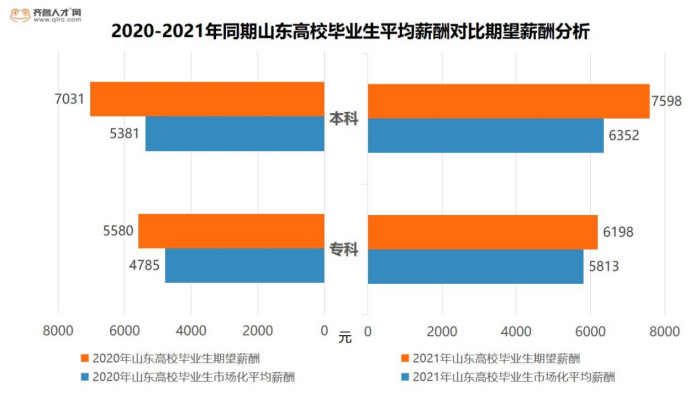 超五成2022屆專科畢業生03.png