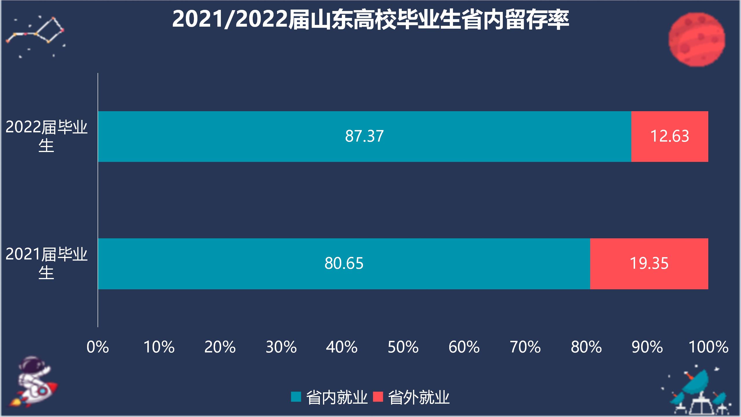 毕业生去向2022届_02.jpg